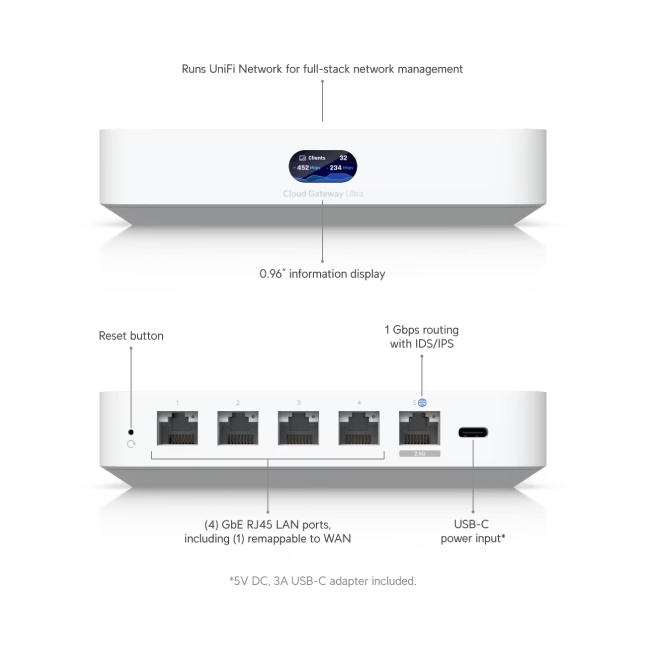 GATEWAY UI 1.5GH 3GB 1GBE WAN 4GBE LAN